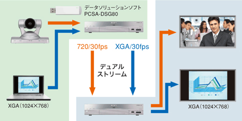 (sh)(j)p