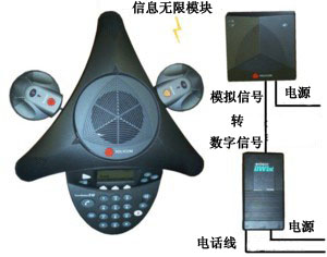 SoundStation2WBӈD